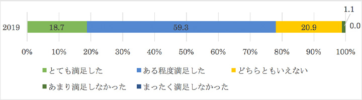 ユーザーページについて